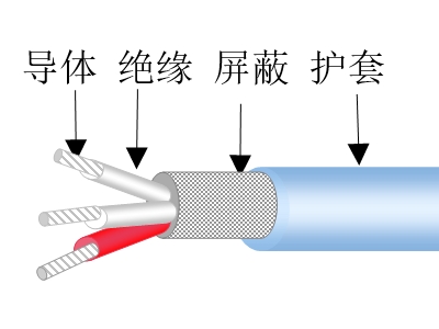 聚四氟乙烯絕緣輕型電線(xiàn)電纜