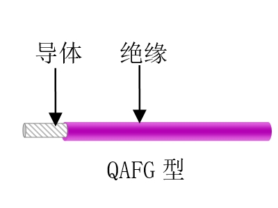 航空、航天用耐高溫抗輻射（屏蔽）輕型導(dǎo)線(xiàn)